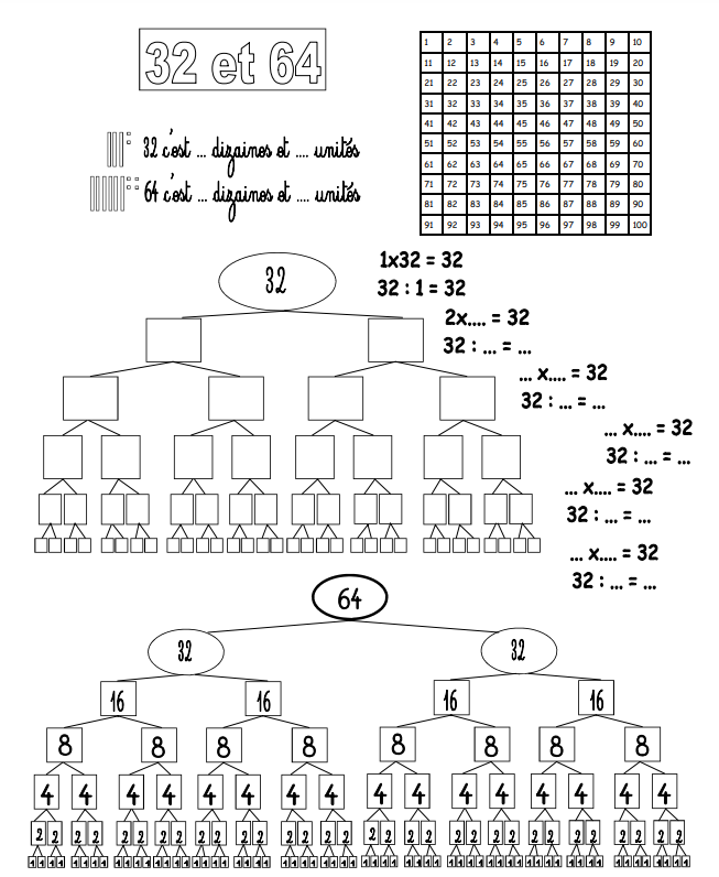 Synthèse 32 et 64