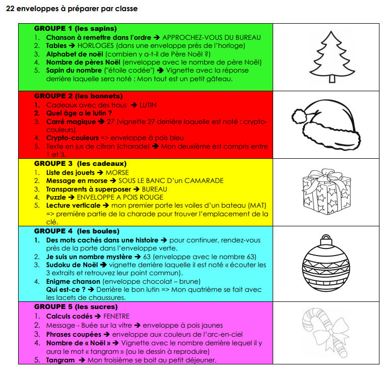 Escape game de Noël