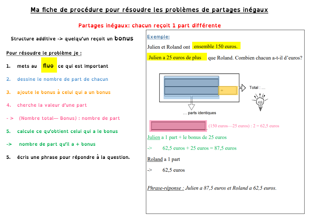 Fiche pratique : les partages inégaux