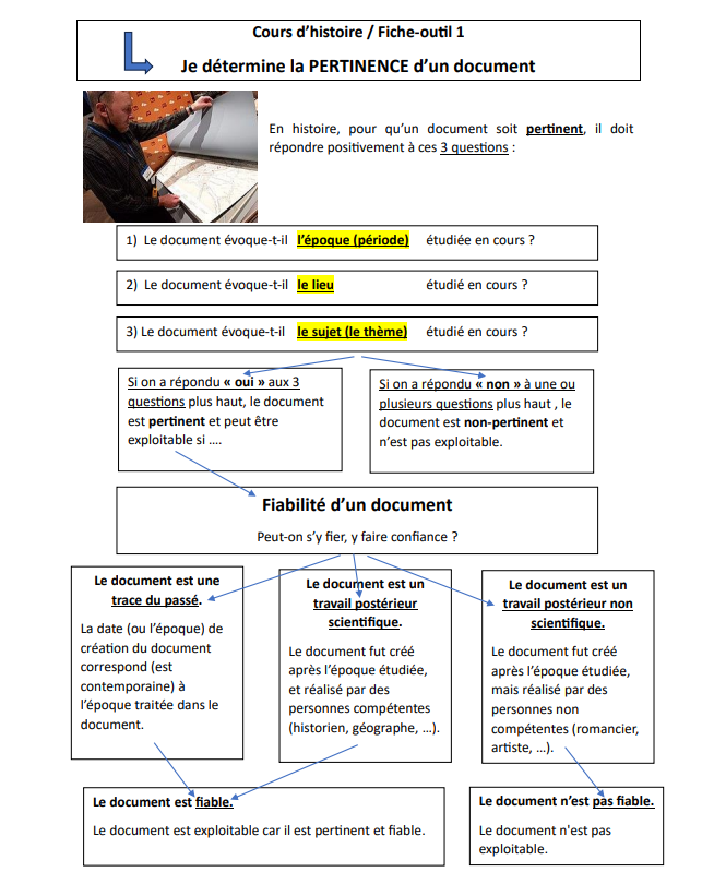 Fiches-outils : pertinence et types de sources d'un document historique