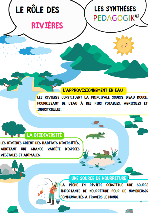 Rôle des rivières