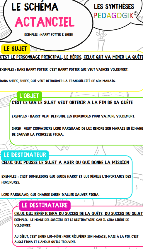 Le schéma actanciel