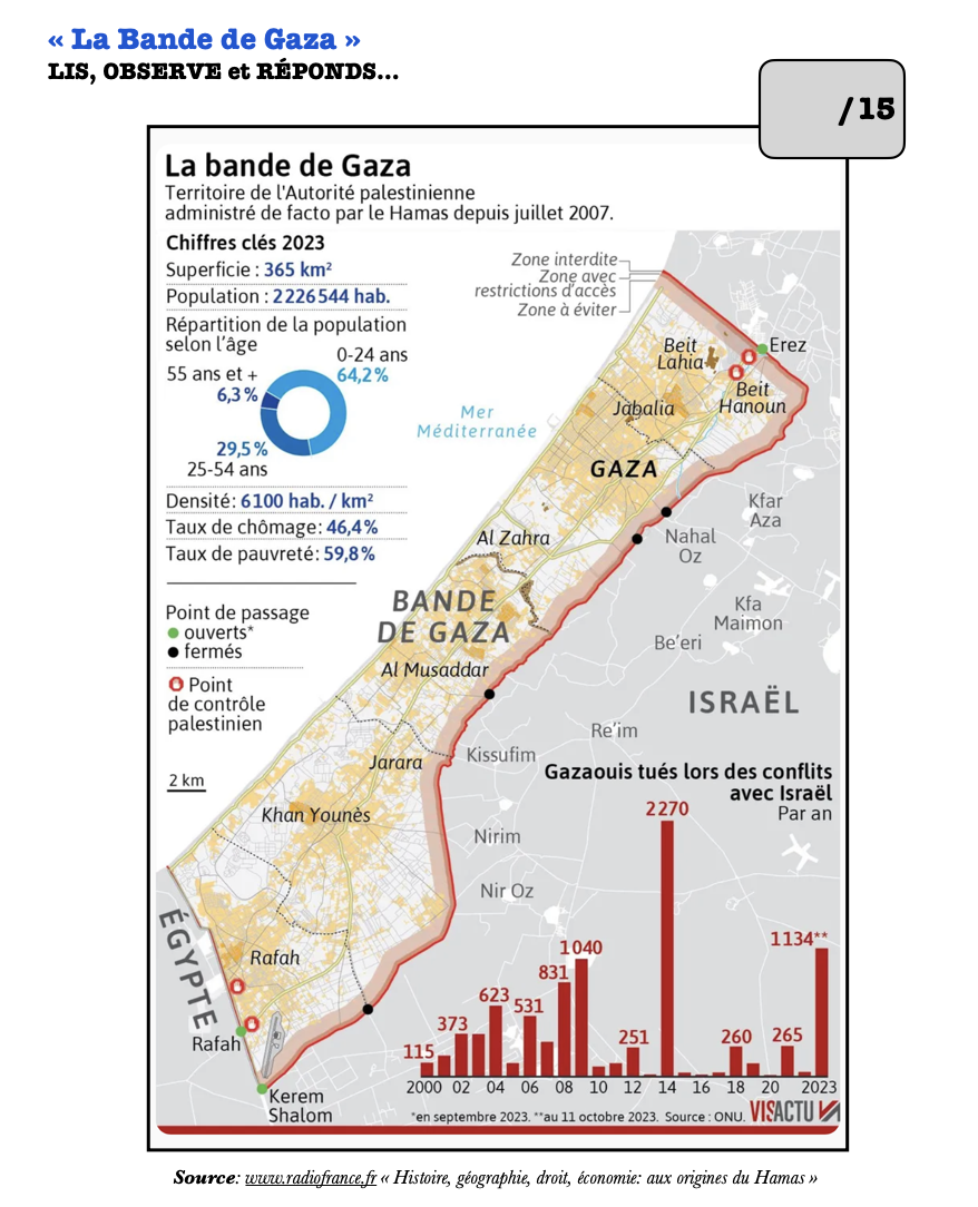 La Bande de Gaza : lire un texte informatif