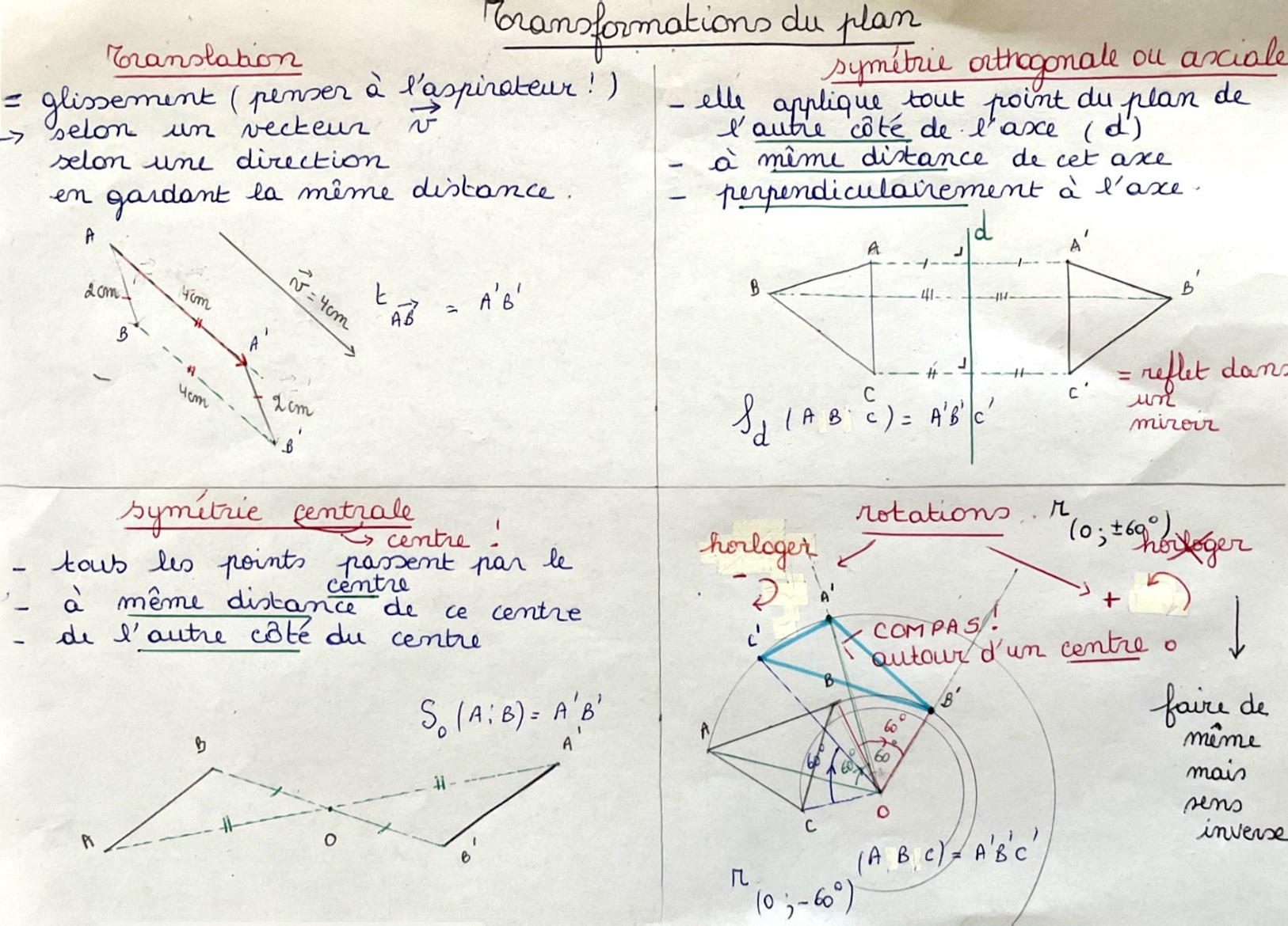 Les transformations du plan