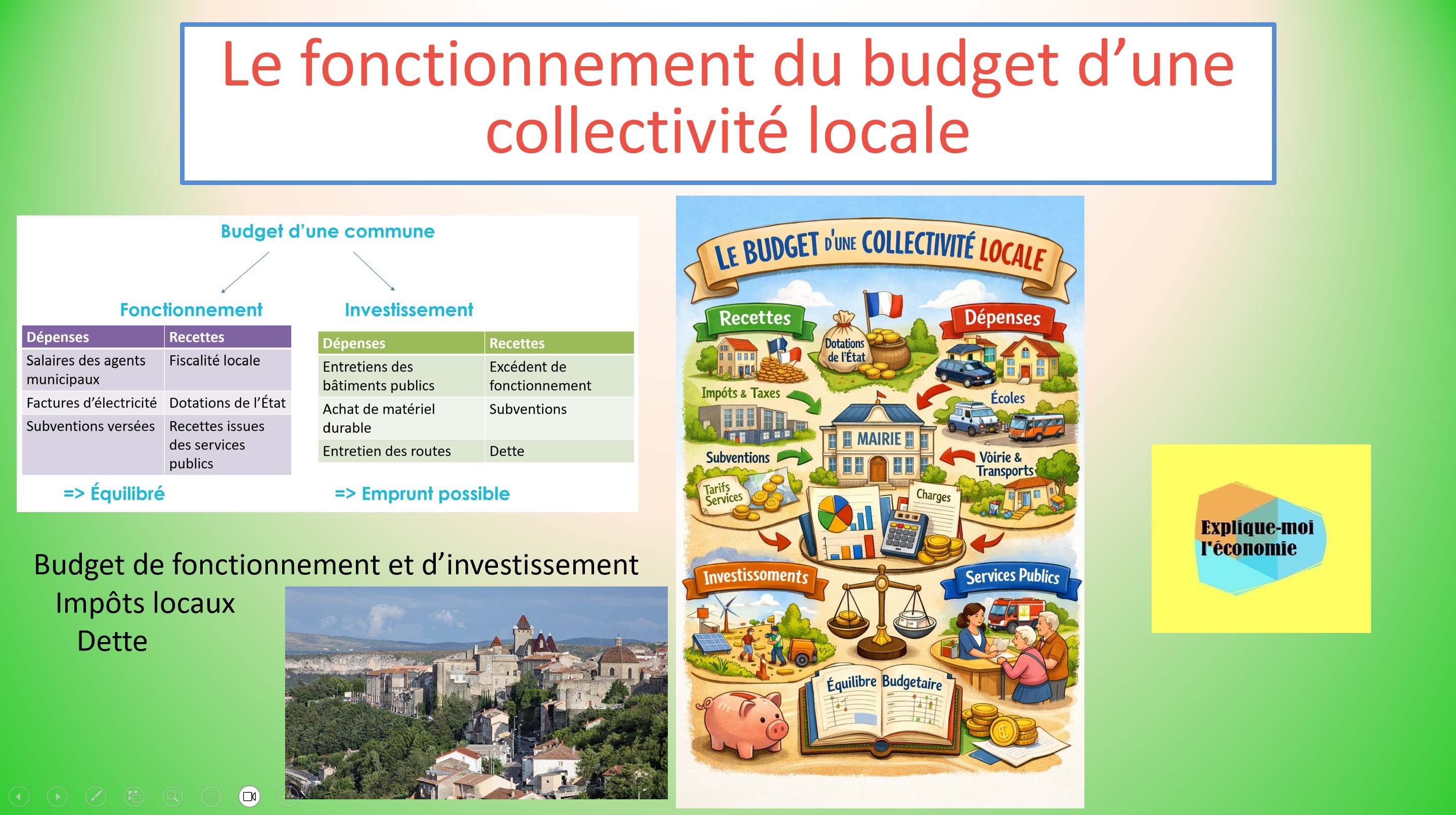 Comment fonctionne le budget d'une commune / collectivité locale ?