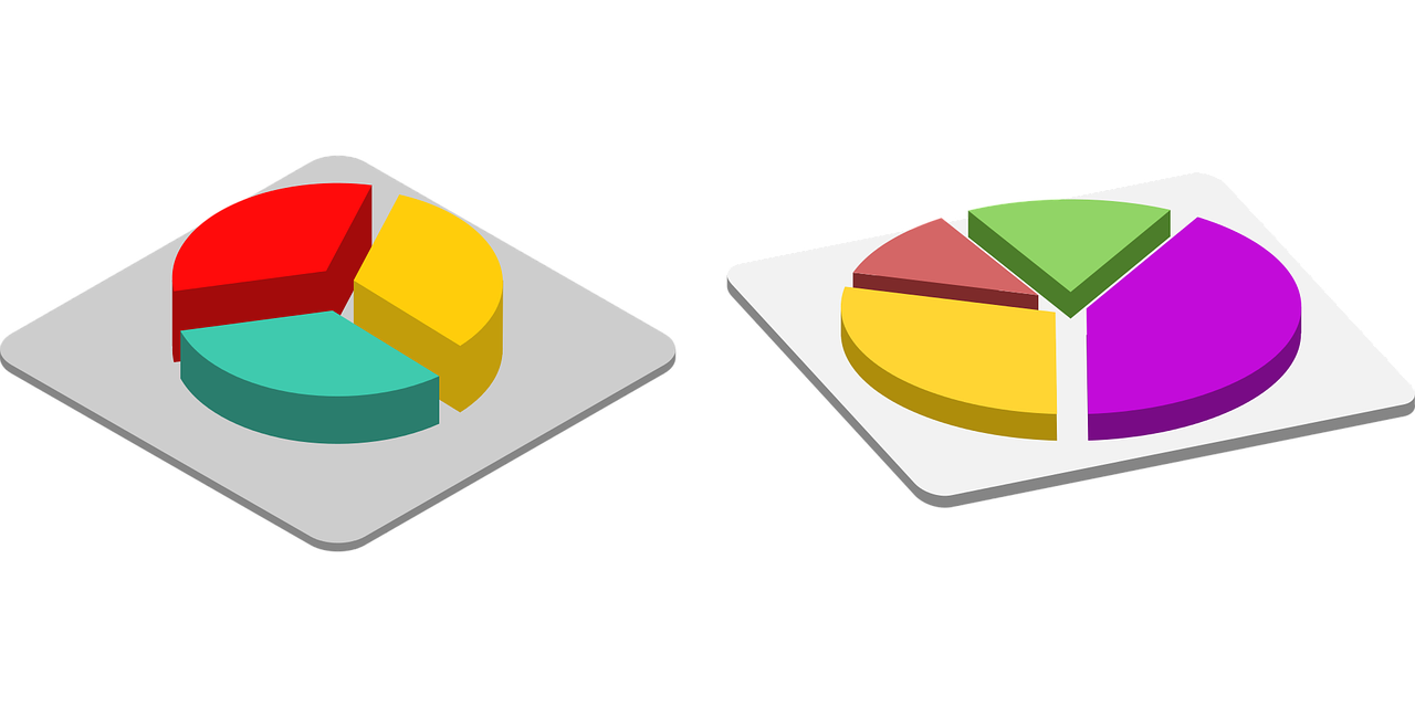 Les partages inégaux