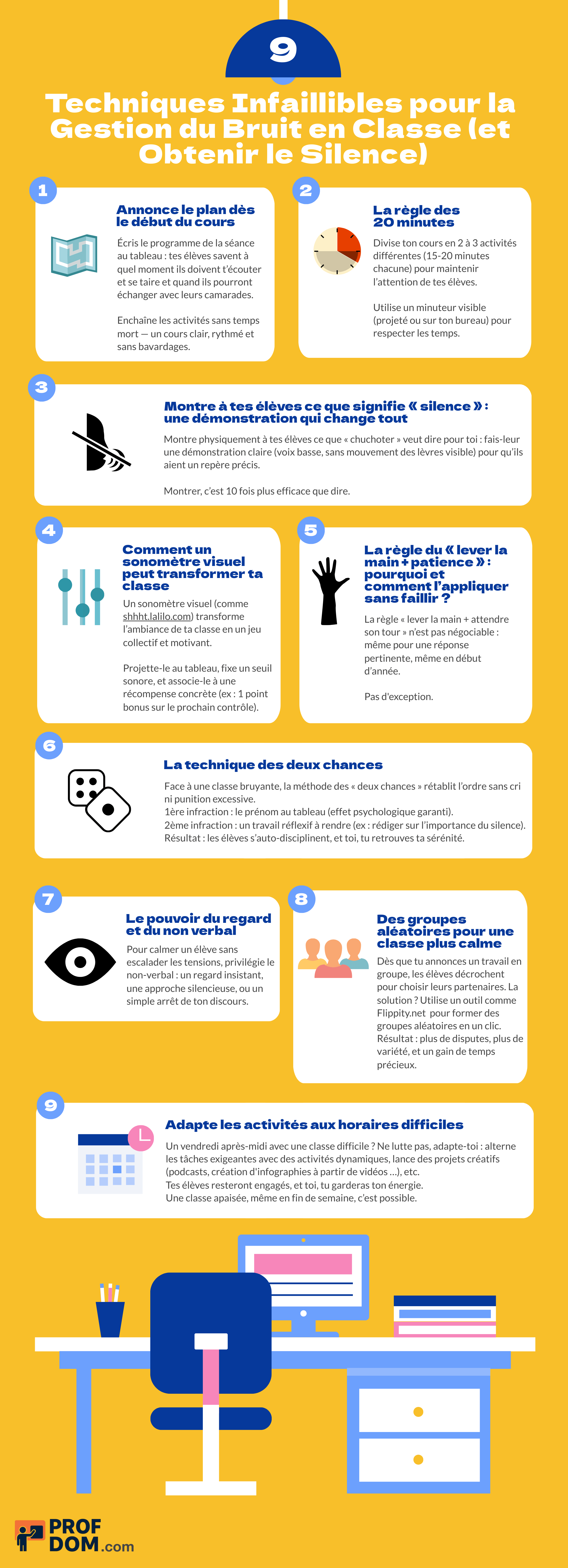 9 Techniques Infaillibles pour la Gestion du Bruit en Classe (et Obtenir le Silence)