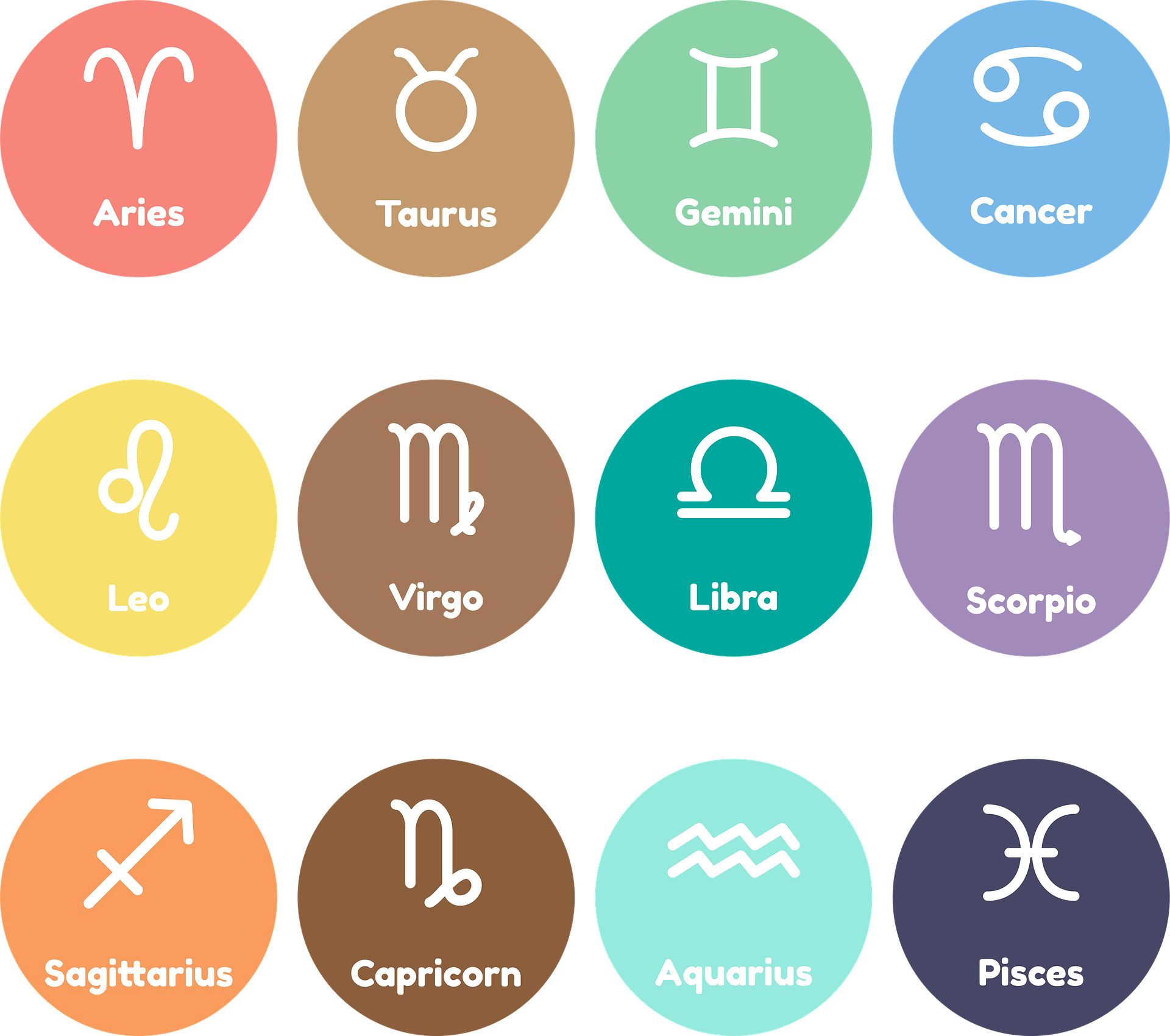 Écrire un horoscope pour travailler le futur simple