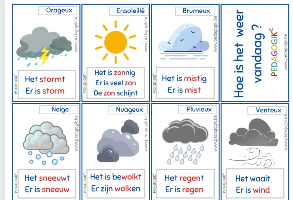 Cartes pour étudier la météo : Hoe is het weer vandaag ?