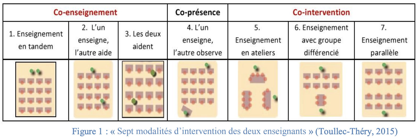 Co enseigner Au Pr scolaire Une Collaboration Inclusive Pour Mieux Co enseigner Au Pr scolaire Une Collaboration Inclusive Pour Mieux